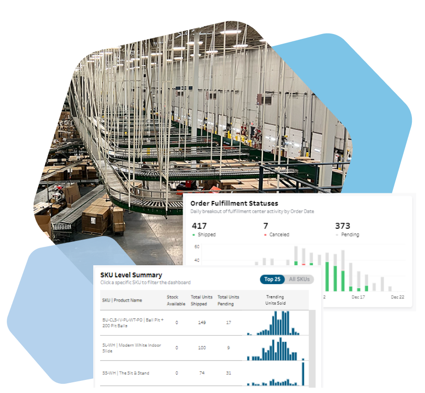 Constellation OMS Distributed Omnichannel Order Management